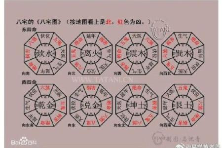 五大方位神  诸神方位怎么使用