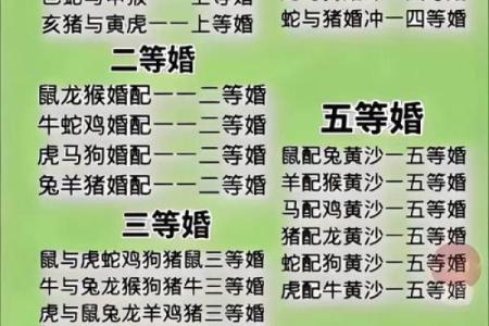 十二生肖配对大全，天作之合，你的最佳桃花运