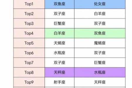 双鱼座狮子座 双鱼座与狮子座配对如何