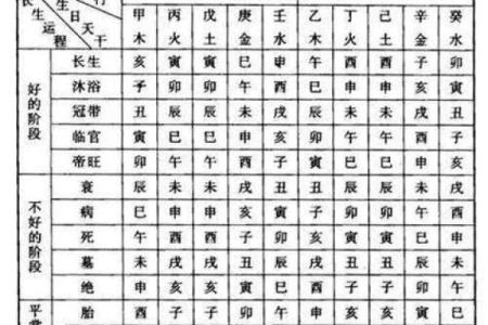 八字从什么地方能看出做官