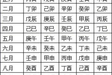 怎么看生辰八字