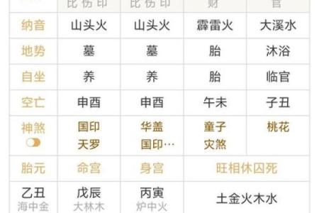 八字五行排盘