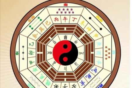 五行与宅风水