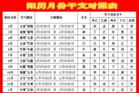 生辰八字看五行属性