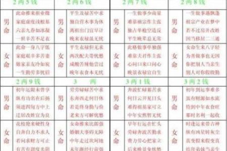 手机免费算命不求人