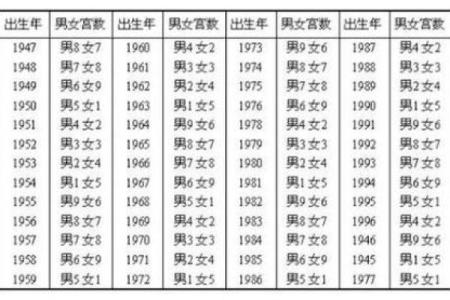 生辰八字测算姻缘 生辰八字测算姻缘准吗？