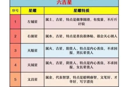 紫薇斗数中多个星哪个为主星