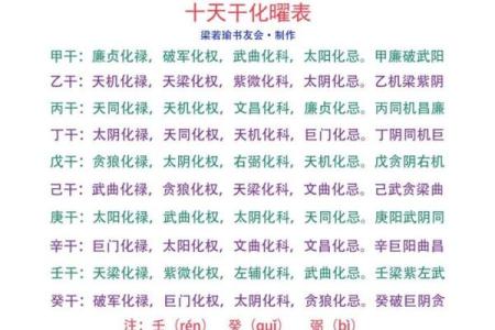 紫微斗数之财帛宫四化飞星,是什么意思？