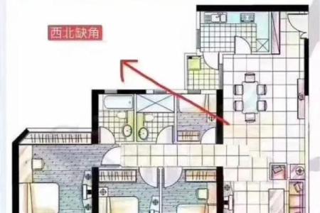 房屋风水缺方