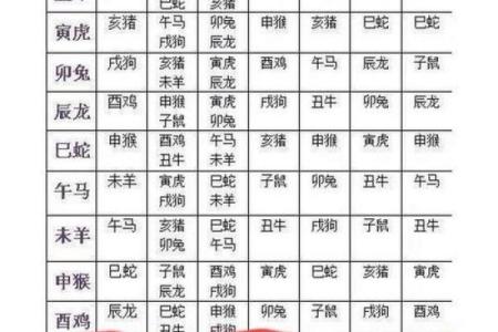 姓名配对姻缘911