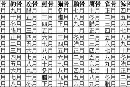 骨相好的特征 骨相算命的特点分析