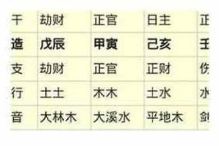 算命师傅说我坐下有shi，原来另有深意！八字中坐下是什么意思？