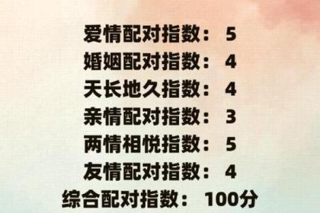 白羊女和狮子男配对指数