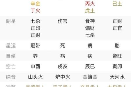 靠自己赚钱的女人八字 可以靠自己谋财的女命