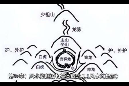 风水学入门：从风水入门图解开始！