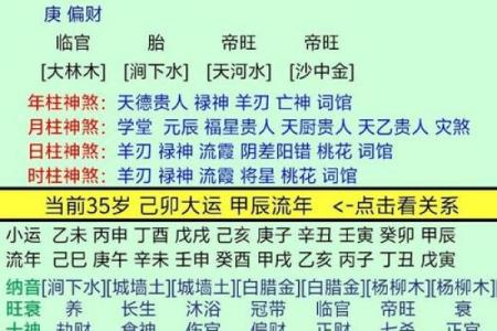 会离婚的八字
