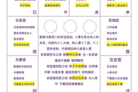 什么是迁移宫 紫薇斗数
