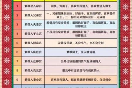 紫薇斗数看对象