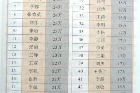 姓名凶吉配对 姓名吉凶对照表？