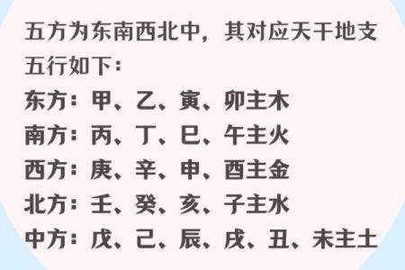 五行的招财方位 五行招财方位是什么