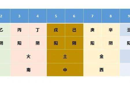 紫薇斗数不成命格