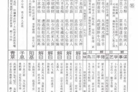 四十五灵签解签