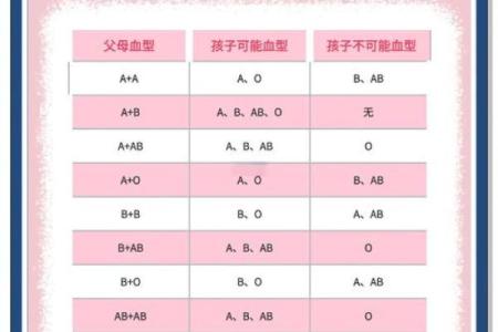 血型研究的发展史是怎样的