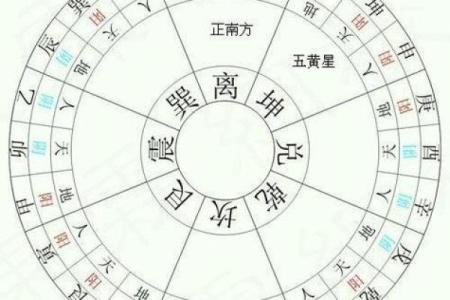 风水对生男生女的影响