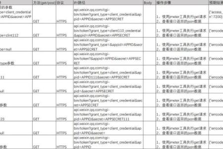 测试用例文档格式,测试用例格式