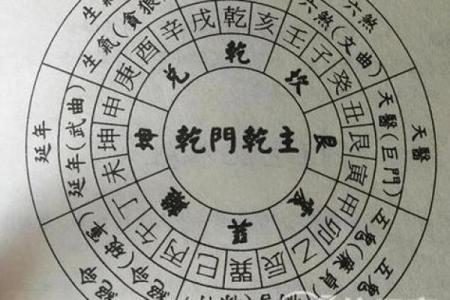 大门开在哪个方位好