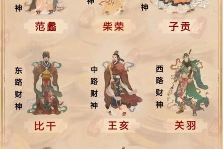 武财神摆放位置有哪些注意事项