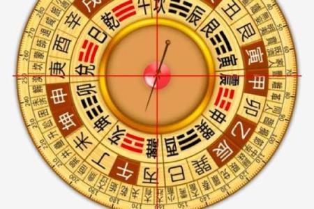 起卦占卜法吉凶方位