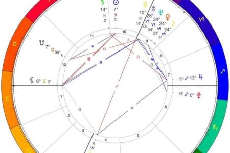 紫薇斗数看谁漂亮
