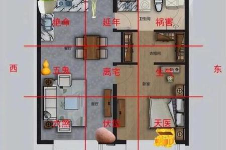 属相与住房楼层的风水作用大不大？