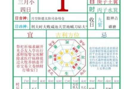 2024癸卯年二月十一日黄历适宜理发吗？当日宜忌查询