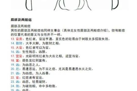 痣相风水脸上哪个部位的痣不能点是为什么