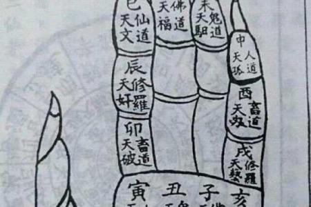一掌经算命方法解说吉凶生克