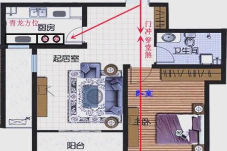 大门开在生气方位，大门开在吉位还是凶位？