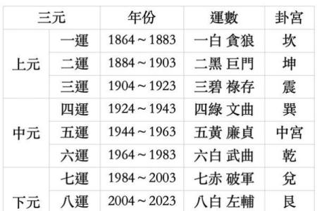 风水大师堂攻略