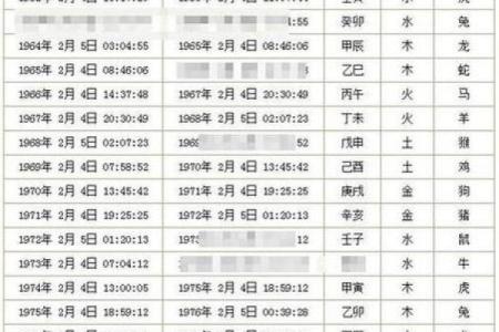 黄历怎么样查吉凶