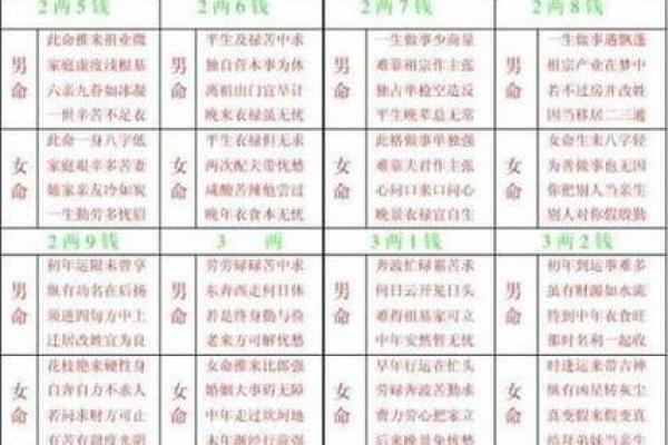 姓名出生日期配对查询表 姓名出生配对测试？