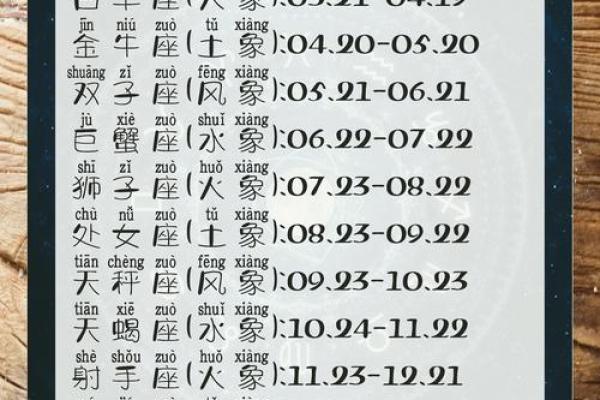 姓名出生日期配对查询表 姓名出生配对测试？