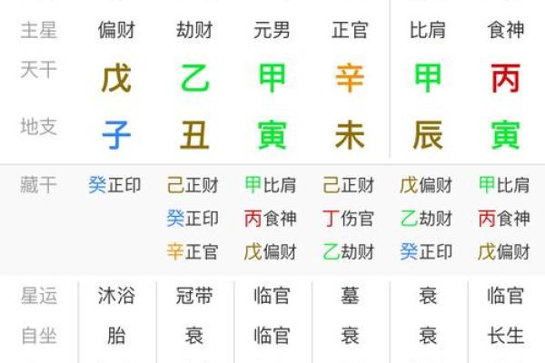 年柱看八字
