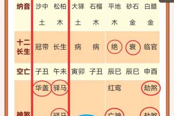 年柱看八字