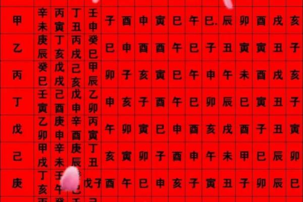 2015年公历12月嫁娶结婚吉日
