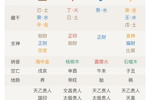 八字算命排盘