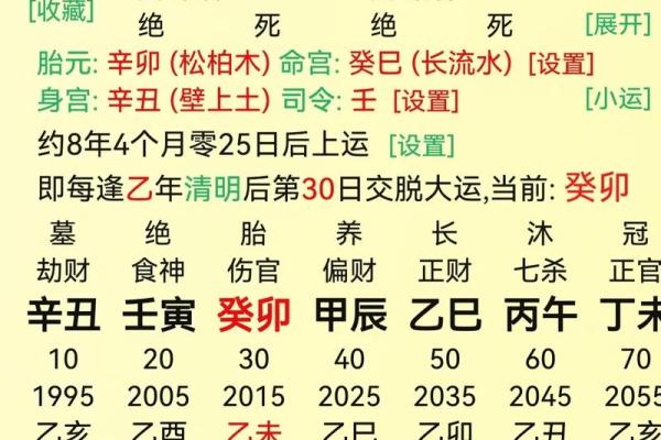 婚姻八字算什么命最准女人