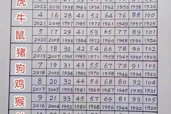 1982年属什么生肖多大年龄 1982年属什么生肖配对