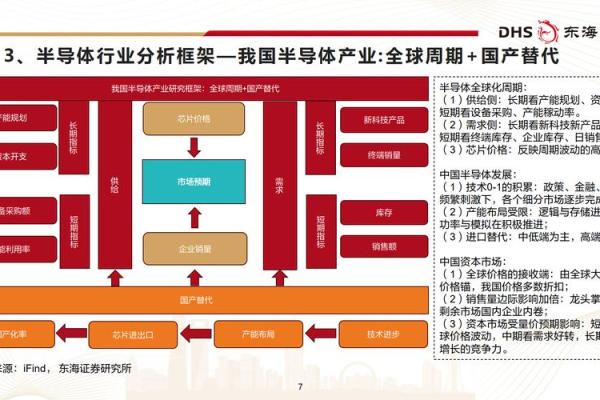 半导体产业风水