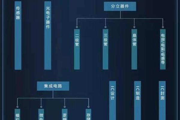 半导体产业风水